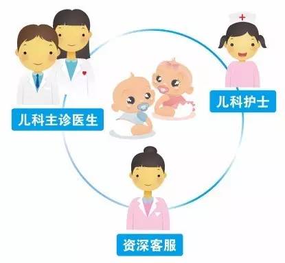 儿科专家预约，为孩子健康护航的重要一步