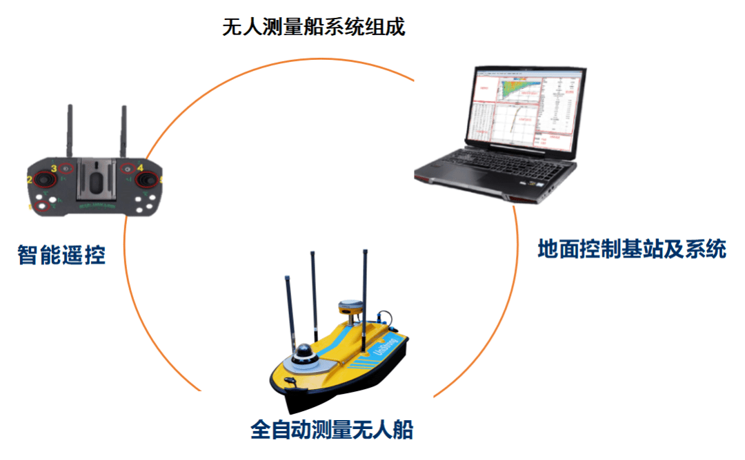 无人船测量的难点