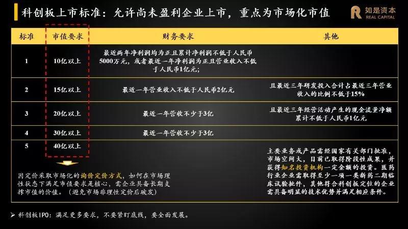 创投待遇，探寻行业内的机遇与挑战