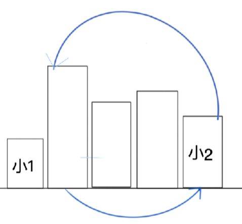 房屋测量图手绘图，从基础到精通
