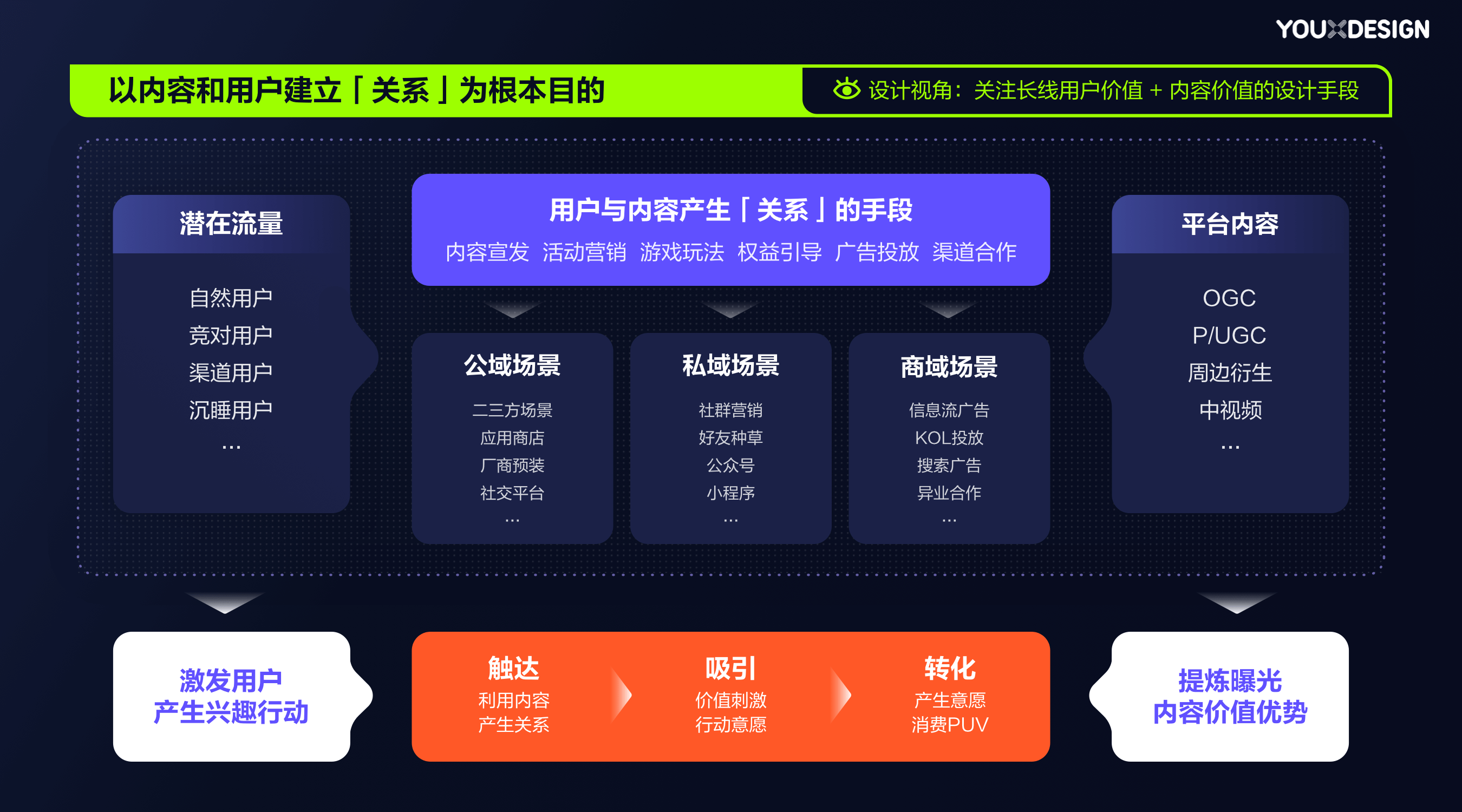软件界面设计，构建用户体验的核心要素