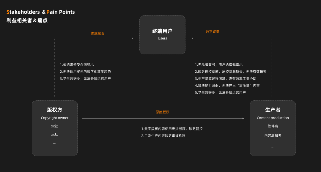 导入界面的设计与用户体验优化探讨