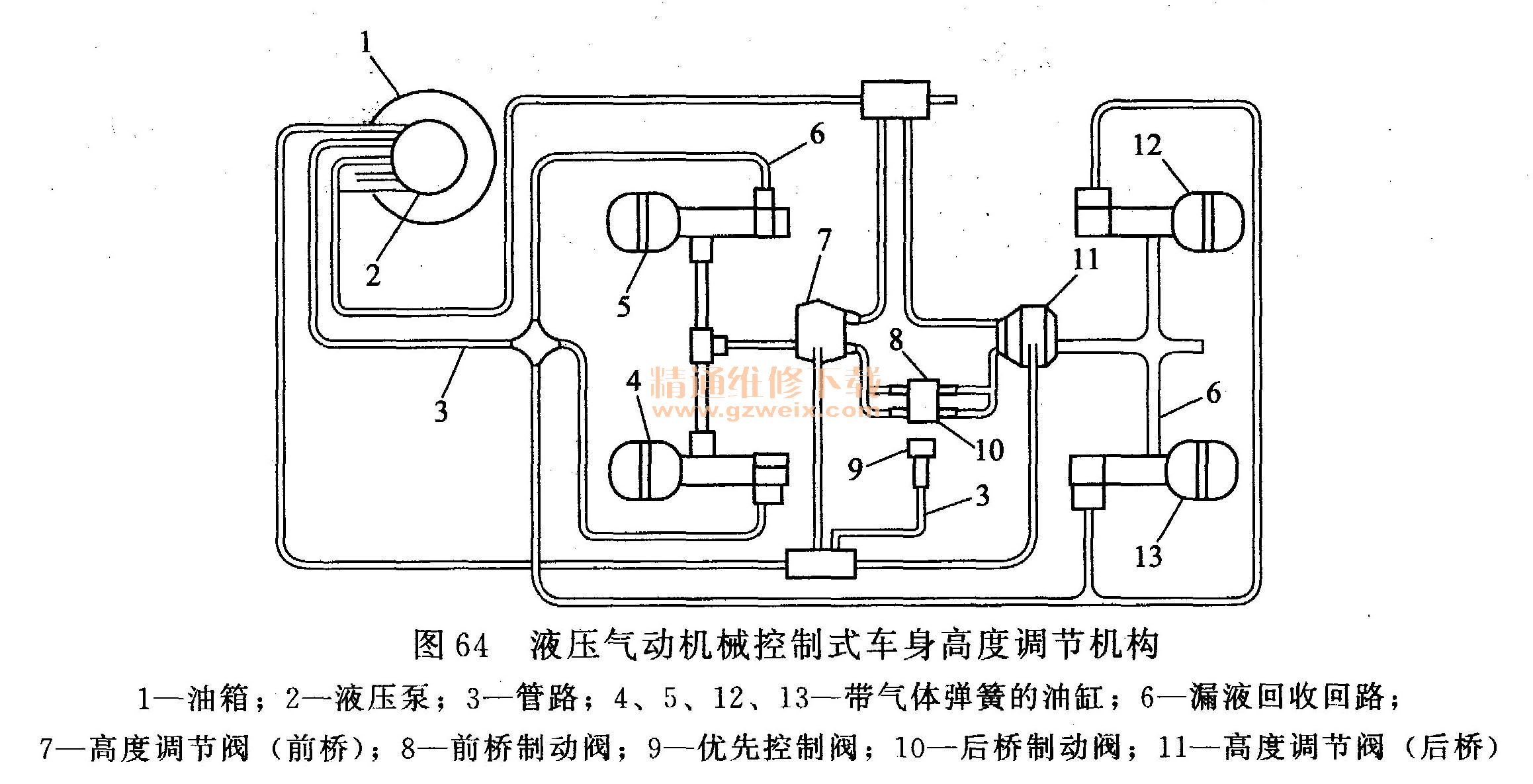 五菱载货气压系统研究与应用