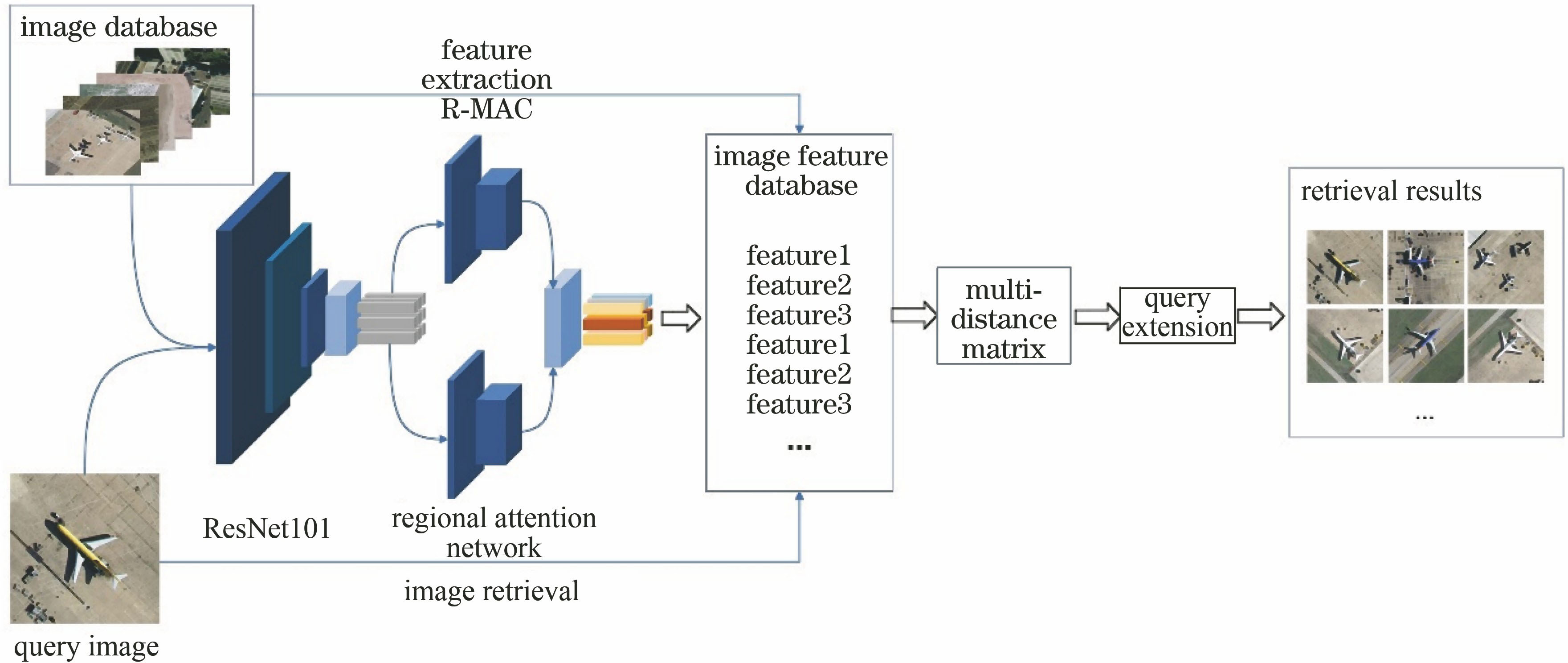 Photogrammetry and Remote Sensing: A Comparative Analysis