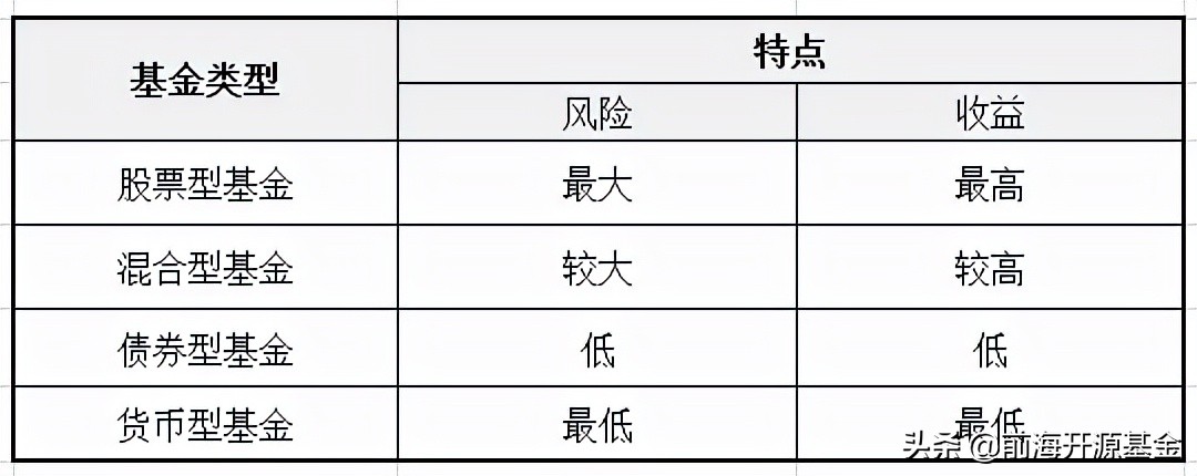 创投基金概述，种类、特点及其重要性