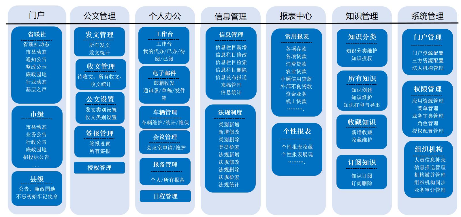 待办界面，高效生活的数字门户