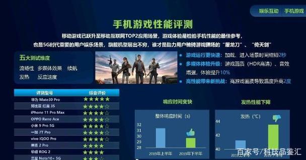 流畅的手机游戏，体验与未来展望
