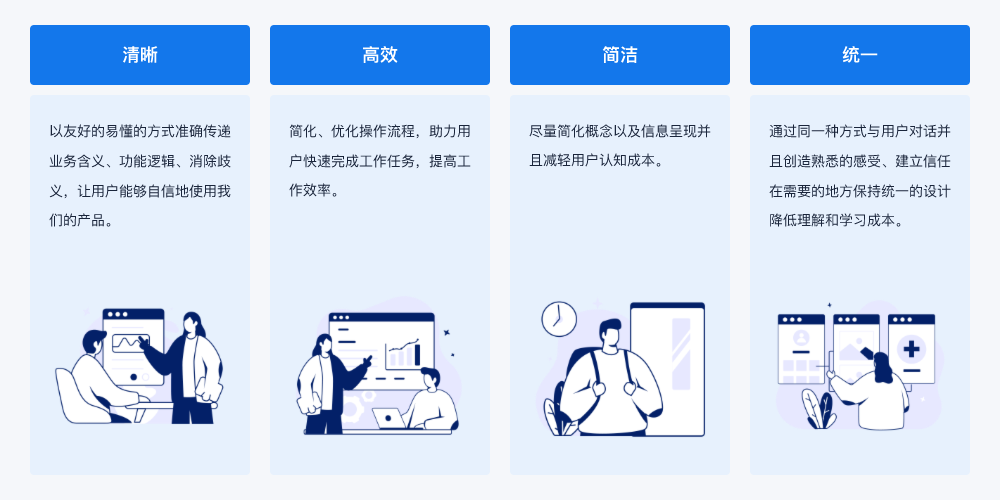 终端界面设计，打造用户体验的核心要素