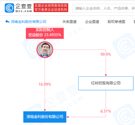 红岭创投级别的投资理念与业务模式探究