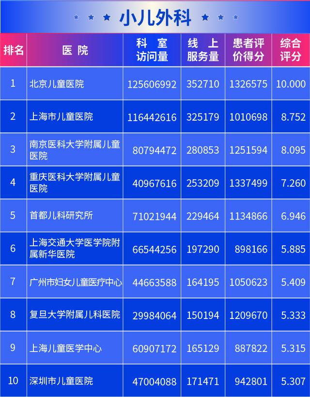 儿童心外专家排名，权威解读与深度分析