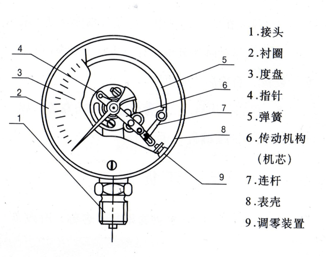 气压表，一种精密测量气压的工具，其重要性在特定场合下尤为凸显——以气压表250为中心的观察