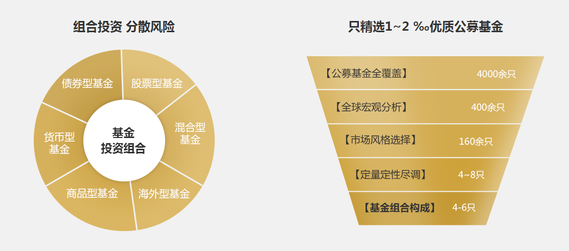 创投风投机构概述及其种类