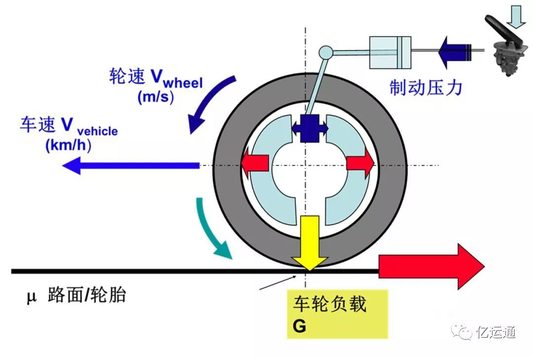 刹车的气压，关键要素与影响分析