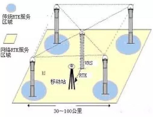 RTK道路测量技术，应用与实践