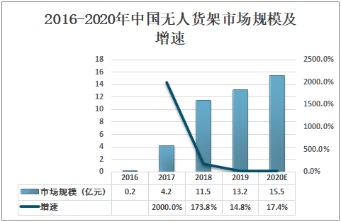 养殖大棚租赁价格分析，因素、趋势与策略