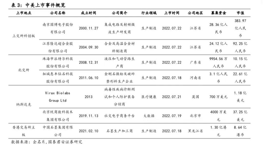 中美创投，连接未来的桥梁与机遇