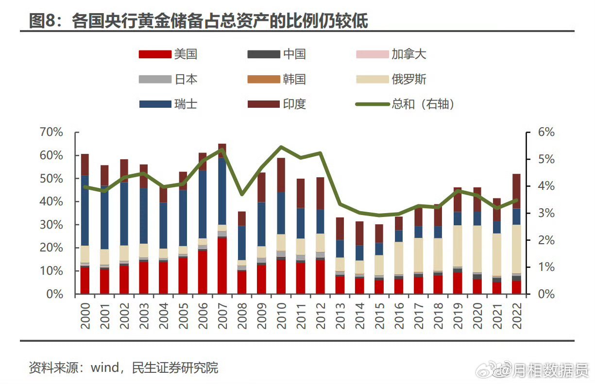 黄金保卫中国，金融稳定与国家发展的双重奏