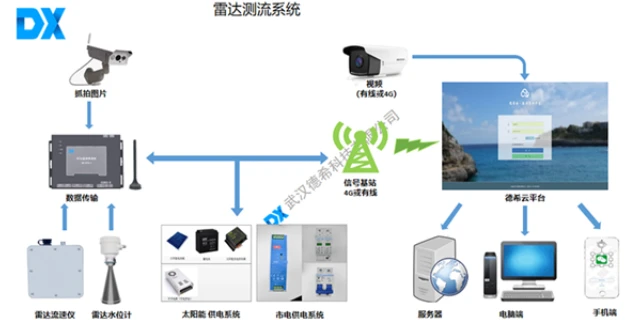 长江水位实时监测系统，解读长江水位的重要性与实时数据应用