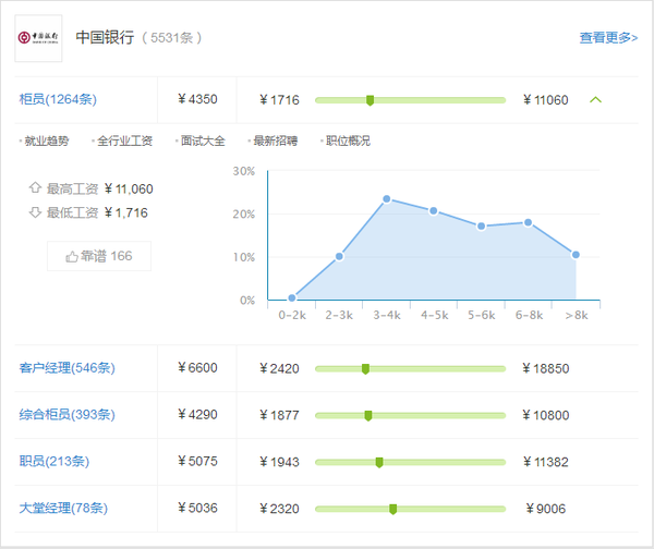 潜艇军官工资待遇，深度解析与对比观察