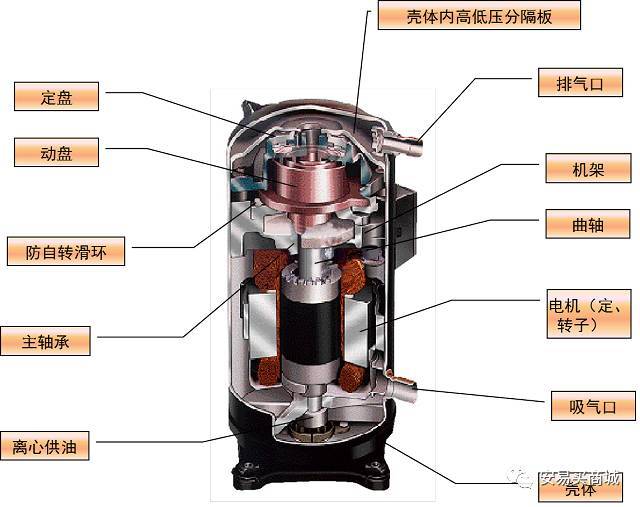 空气压缩机气泵，核心组件与工作原理的探讨