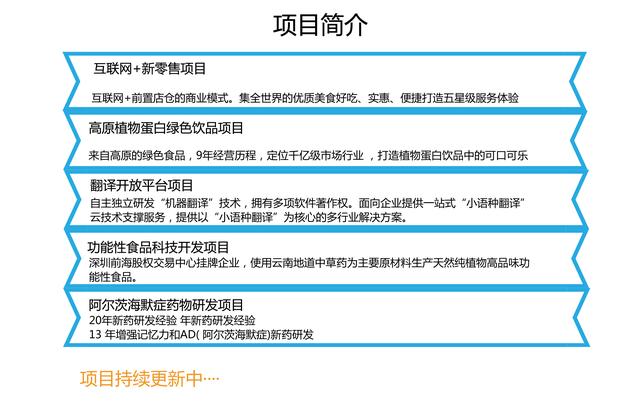创投孵化器合作协议，共创双赢的未来