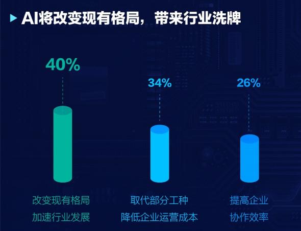 IMBAAI开局，引领新时代的智能变革之路