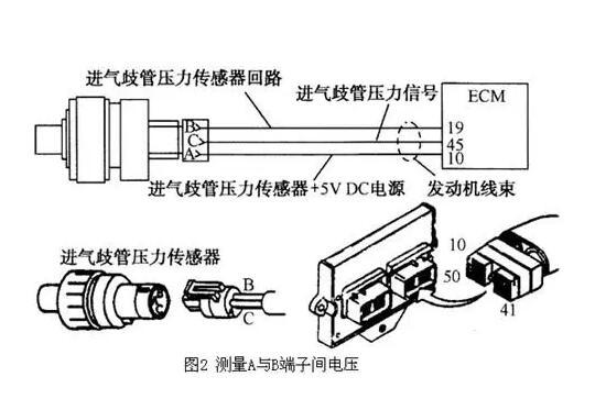 进气压力传感器的位置与作用，汽车引擎的心脏监测器