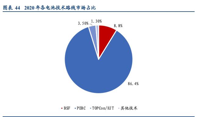 光伏发电八号文件的深度解读与影响分析