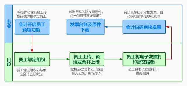 2025年5月22日 第13页