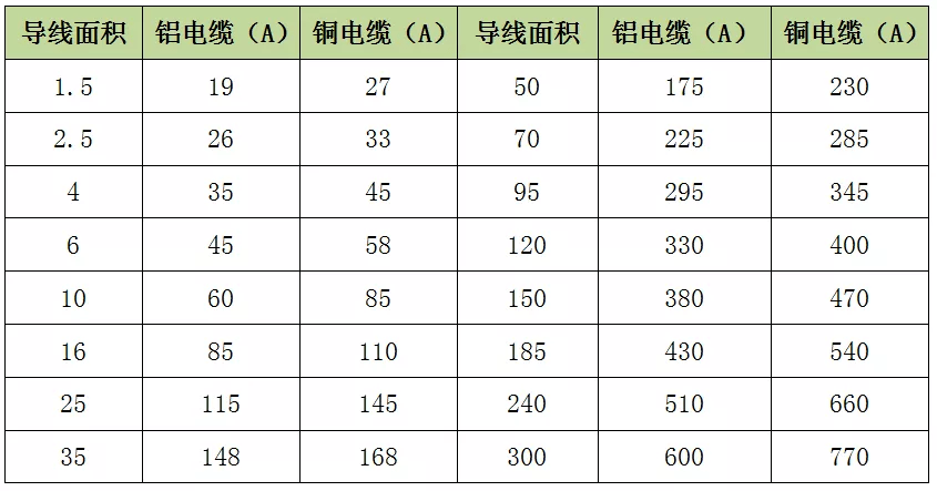 金属电缆填料函规格及其应用分析