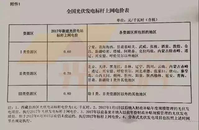 江苏光伏电价认定文件的深度解读