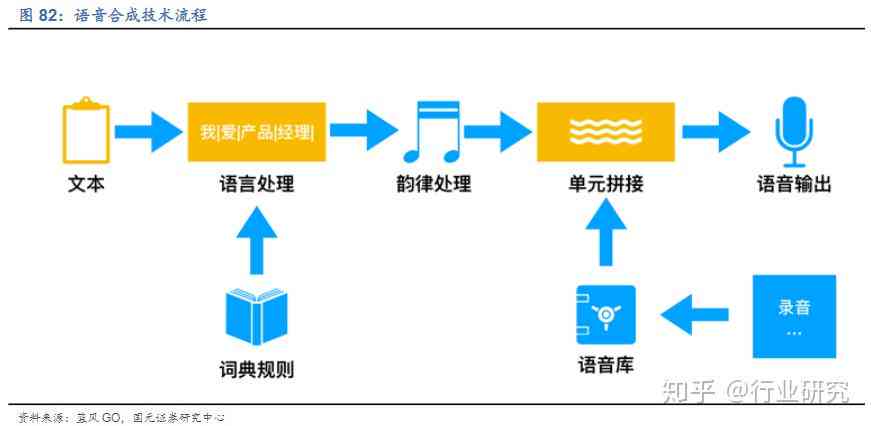 文字与语音合成，技术的融合与创新
