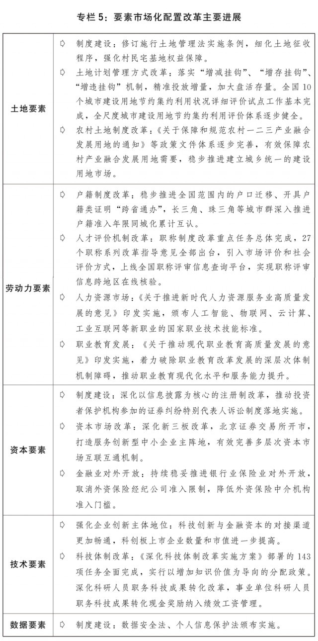 发改委6月1日文件，重塑经济格局，激发市场活力