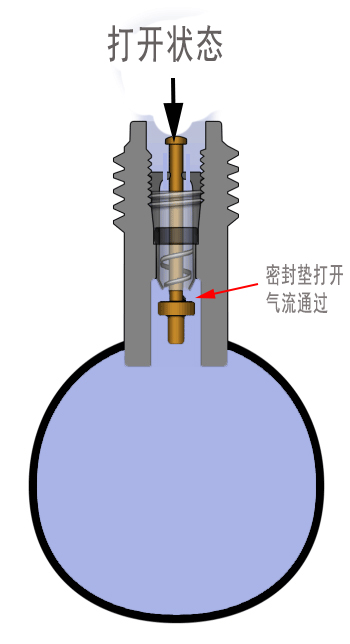 气门芯拆解步骤详解