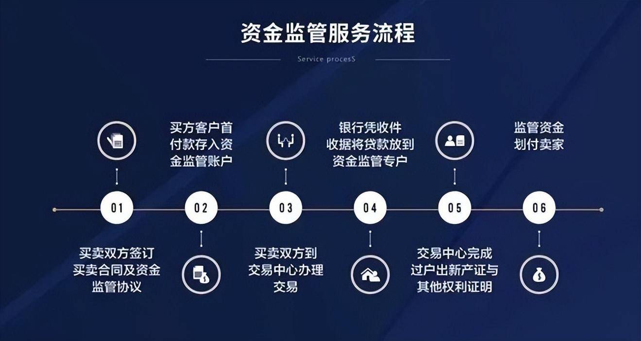 贷后与发票，企业资金管理的两大关键环节