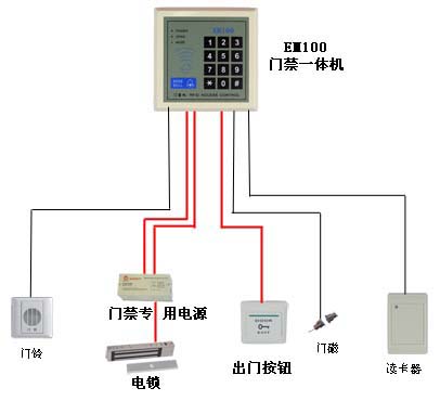自动门密码机的现代应用与发展