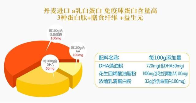 取卵后蛋白质粉的正确摄入量