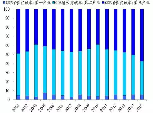 关于2016一号文件的预测分析