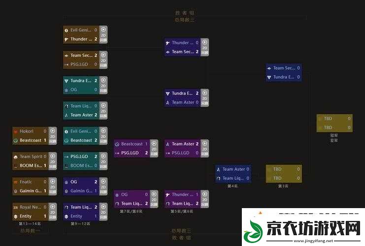 Dota 2 6.85版本中的比赛阵容策略