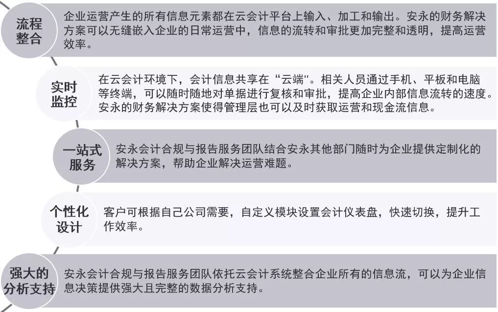 发票贷款软件，数字化时代的财务解决方案