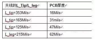 探究2.4G遥控器天线的技术与应用