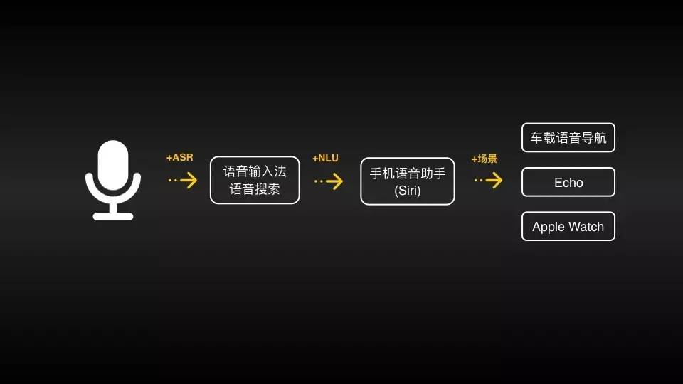 文字转语音，让广告插上声音的翅膀