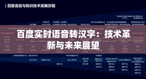 文字现在转换语音，技术革新与未来展望