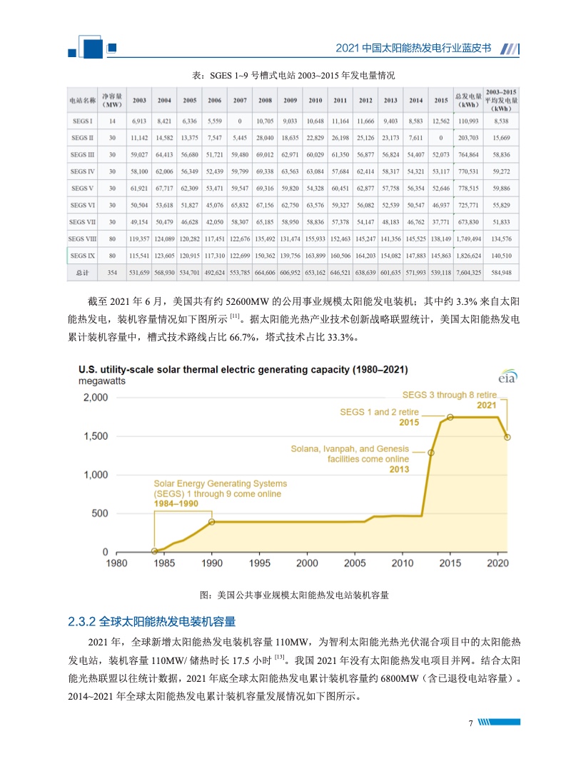 光谱太阳能国家文件，引领太阳能产业新篇章