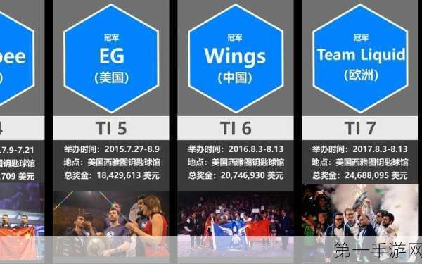 Ti5最强阵容，巅峰英雄的集结