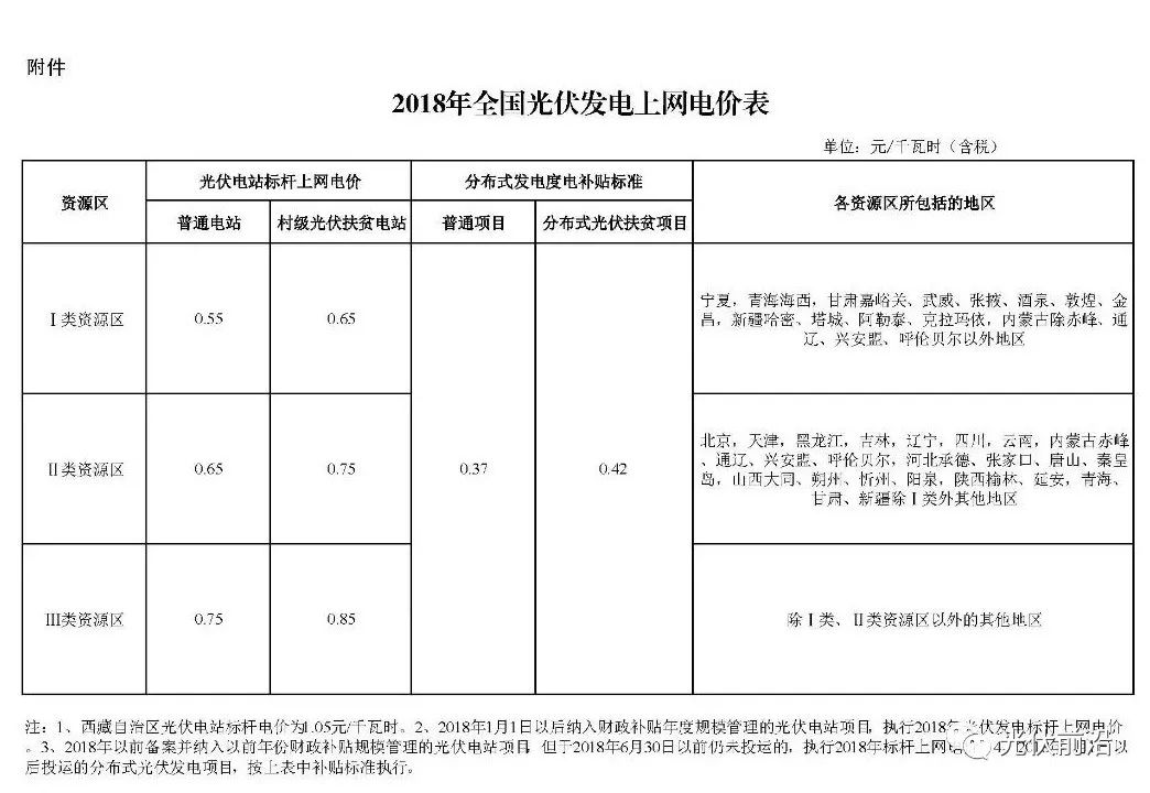 发改委光伏电价调整文件深度解读