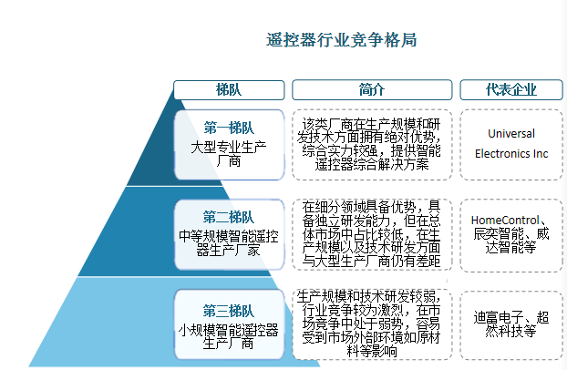 玩具遥控器批发，探索市场趋势与商业机遇