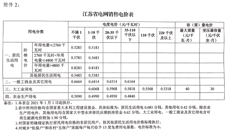 浙江省电价调整文件深度解读