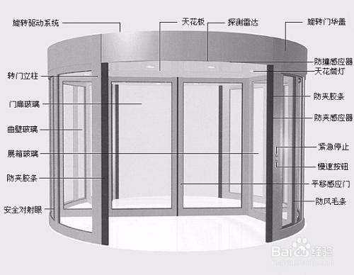 自动门安装，技术细节与关键步骤