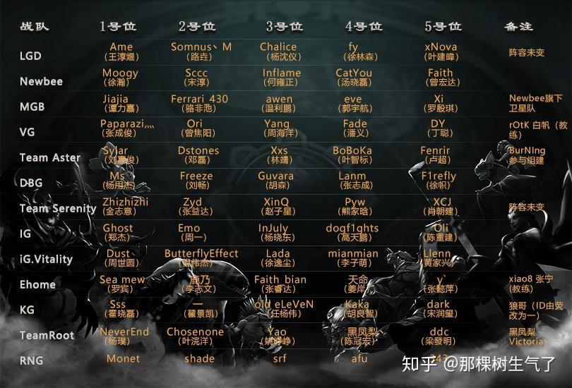 DOTA各战队阵容深度解析